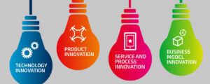 Vier farbige Glühbirnen mit je einer Innovationsart und Icon