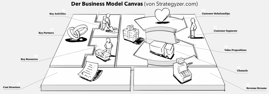 Business-Model-Canvas