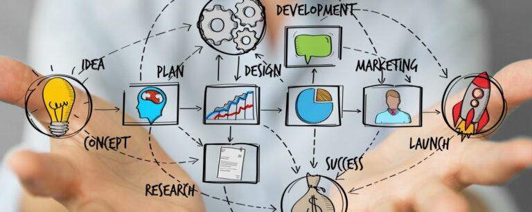 Schematischer Innovationsprozess von der Idee bis zum Markt-Launch - TOM SPIKE