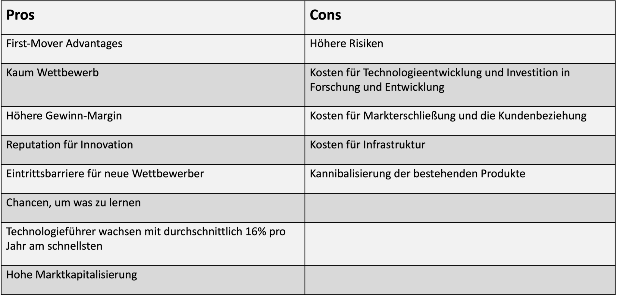 Doppelter Vorteil Die Ungeahnten Moglichkeiten Von Pros Und Pros Im Deutschenfeed