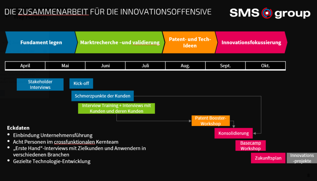 Übersicht: Patent-Booster, Kundeninterviews und Innovationsberatung für die SMS group.