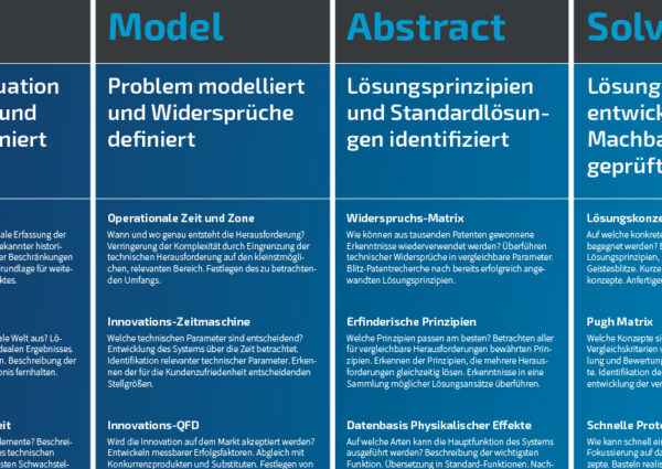 Ausschnitt der Innovations-Roadmap für Technologie-Innovation - TOM SPIKE