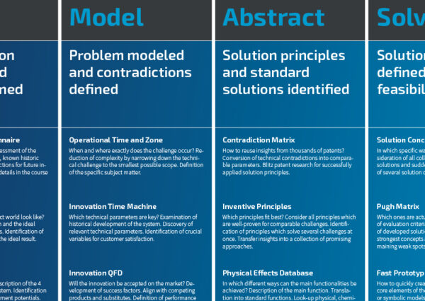 Excerpt from the Innovation Roadmap for Technology Innovation - TOM SPIKE