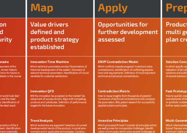 Excerpt from the Innovation Roadmap for Product Innovation - TOM SPIKE
