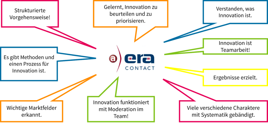 Teilnehmerfeedbacks von Mitarbeitenden der era-contact GmbH.