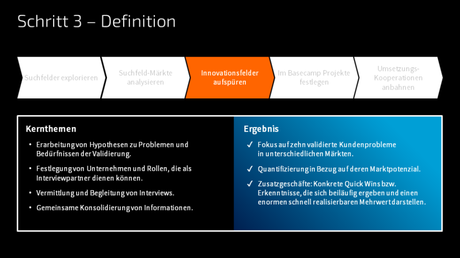 Die Definitionsphase dient u.a. dazu Innovationsfelder aufzuspüren, geeignete Interviewer und Interviewpartner für Kundeninterviews festzulegen und deren Ergebnisse zu konsolidieren.