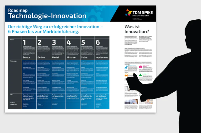TOM SPIKE Innovation Roadmap - Technology Innovation
