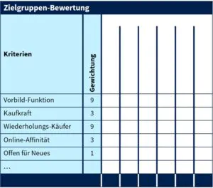 TOM SPIKE - Zielgruppen für Innovationen bewerten - Kriterien