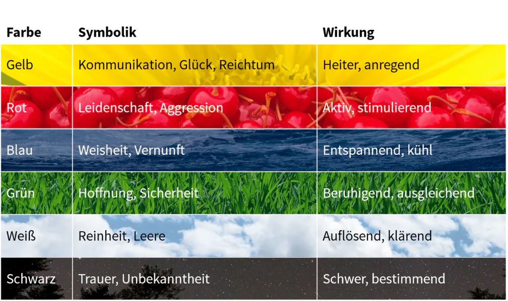 TOM SPIKE - Farben und Wirkungen
