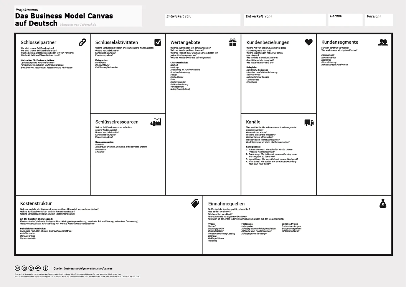 Business Model Canvas - Vorlage für Geschäftsmodellinnovation - TOM SPIKE