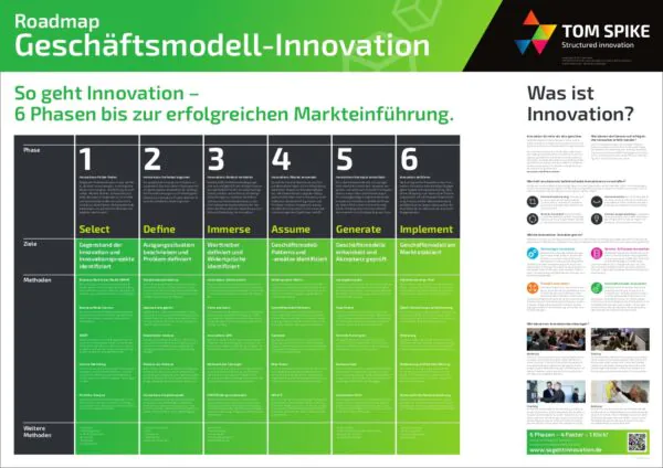 Innovations-Roadmap-Poster für Geschäftsmodellinnovation - TOM SPIKE