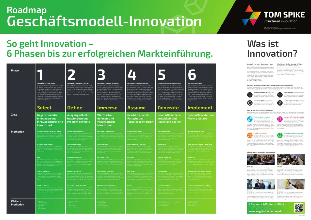 Innovations-Roadmap-Poster für Geschäftsmodellinnovation - TOM SPIKE