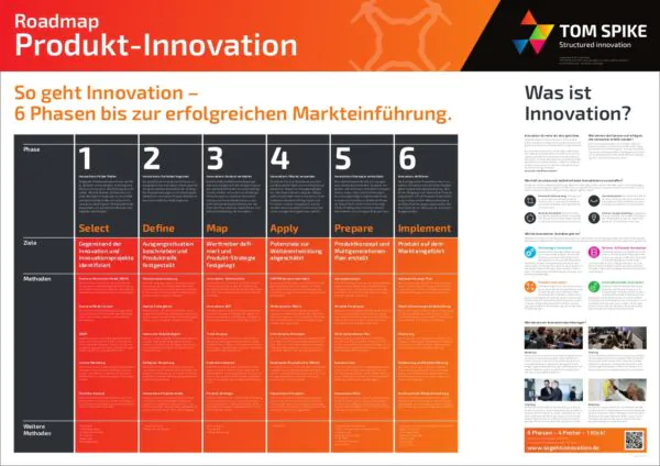 Innovations-Roadmap-Poster für Produktinnovation - TOM SPIKE