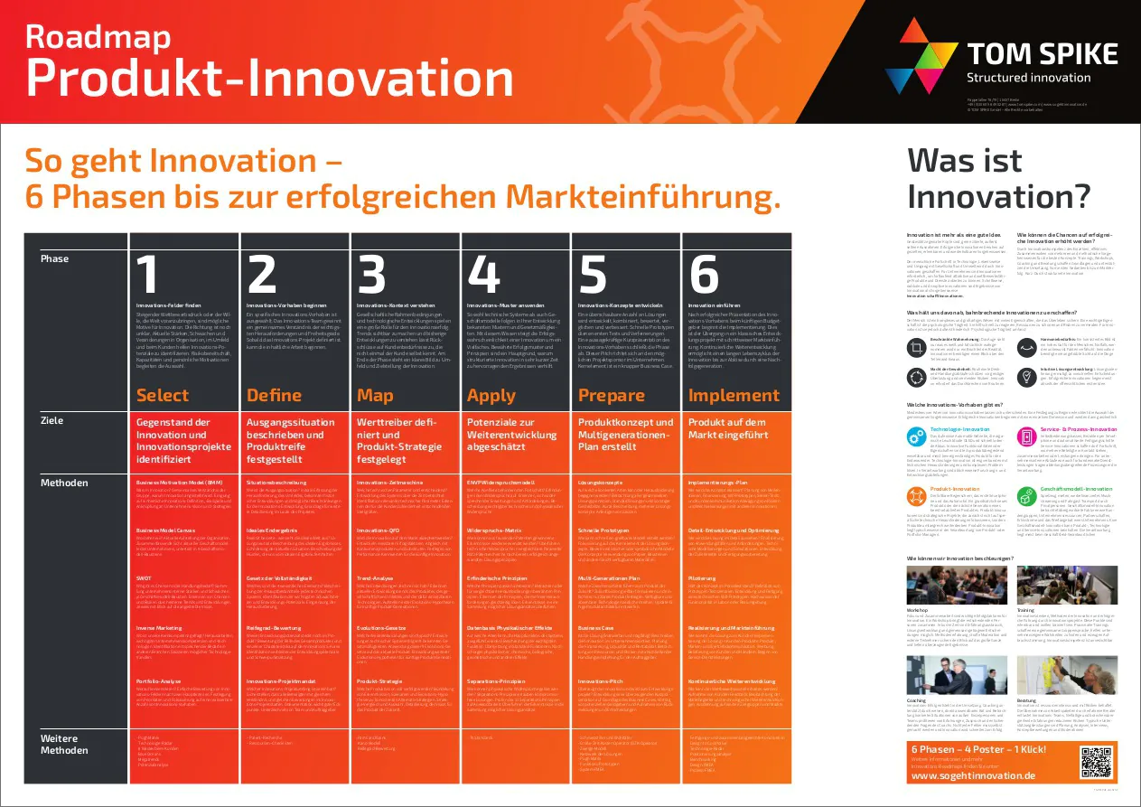 Innovations-Roadmap-Poster für Produktinnovation - TOM SPIKE