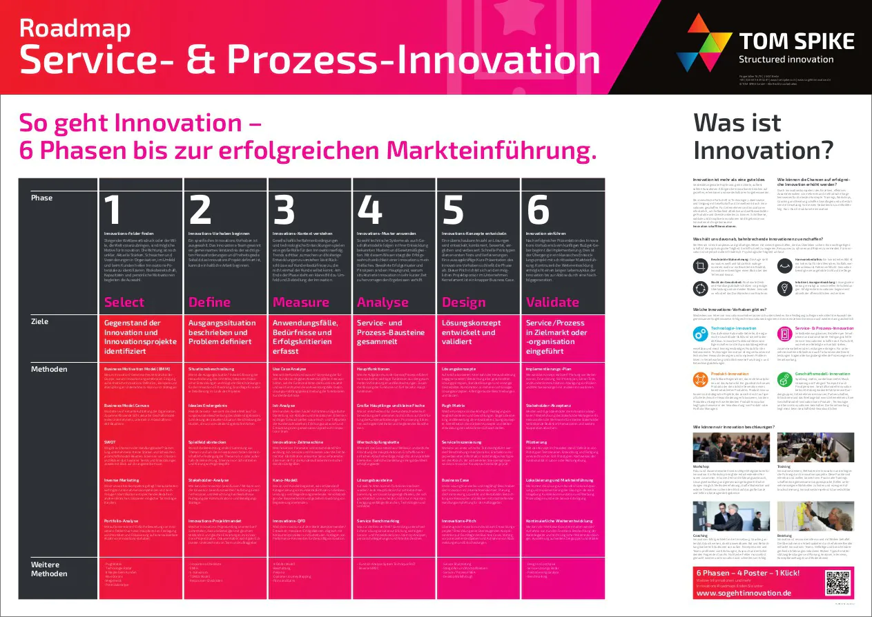Innovations-Roadmap-Poster für Service- und Prozessinnovation - TOM SPIKE