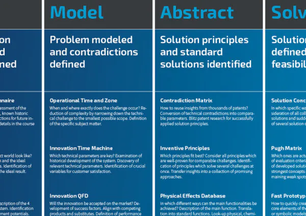 Excerpt from the Innovation Roadmap for Technology Innovation - TOM SPIKE