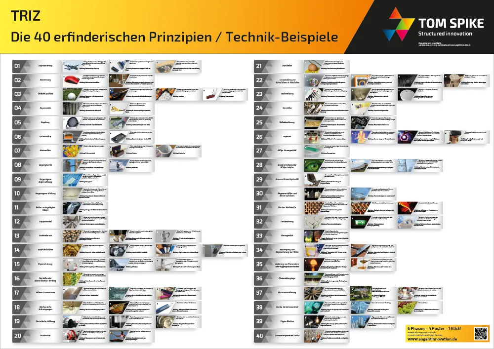 40 Erfinderische Prinzipien / Technik-Beispiele