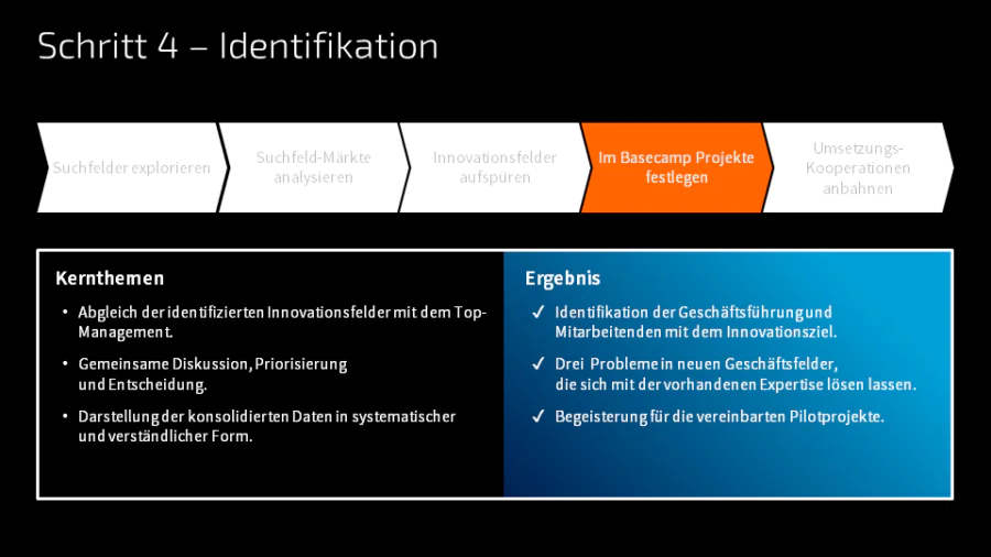 Das Basecamp ist ein Workshop mit einer Dauer von zwei Tagen. Im Basecamp werden u.a. die bisher identifizierten Innovationsfelder mit dem Top-Management abgestimmt und priorisiert.