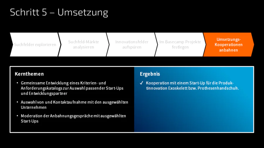 Während der Phase der Umsetzung wird gemeinsam mit dem TOM SPIKE-Team der Kriterien- und Anforderungskatalog zur Auswahl passender Start-Ups, Entwicklungspartner und Kooperationen entwickelt.