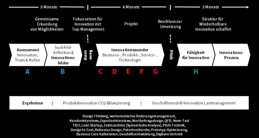 Fall Studie ABB Vorgehen im Detail