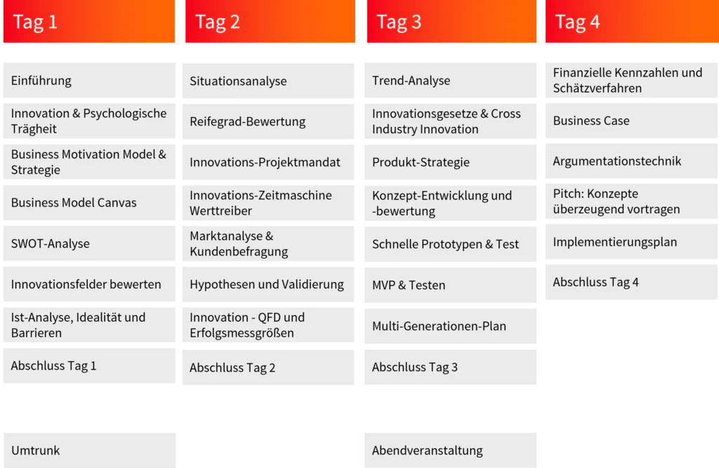 Innovationstraining